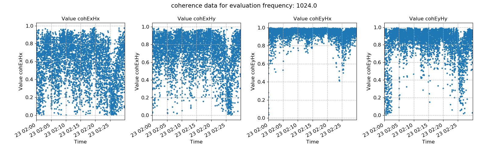 Coherence X for windows instal